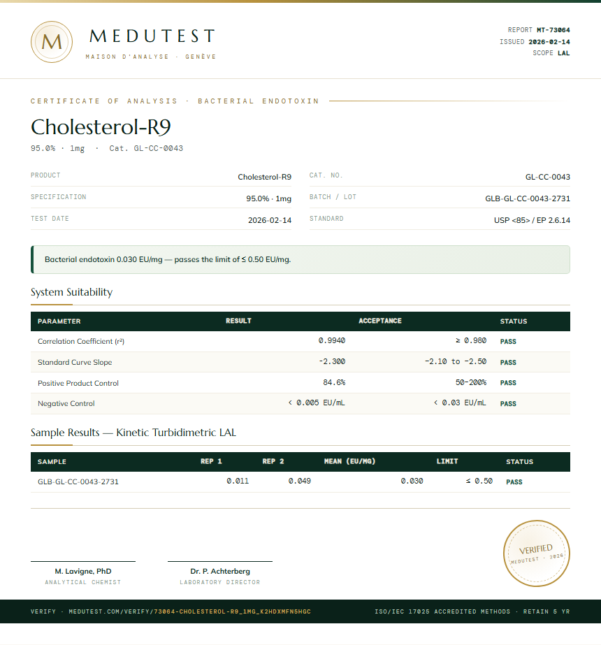 Cholesterol-R9 Endotoxin report by Medutest
