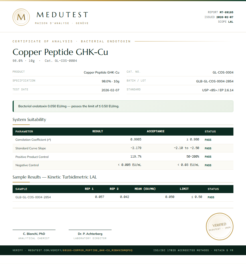 Copper Peptide GHK-Cu Endotoxin report by Medutest