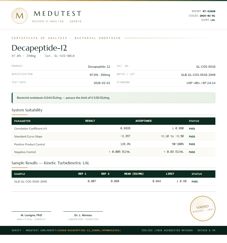 Decapeptide-12 Endotoxin report by Medutest