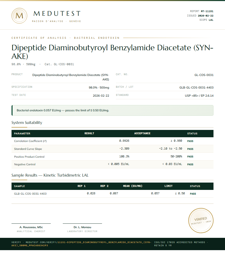 Dipeptide Diaminobutyroyl Benzylamide Diacetate (SYN-AKE) Endotoxin report by Medutest