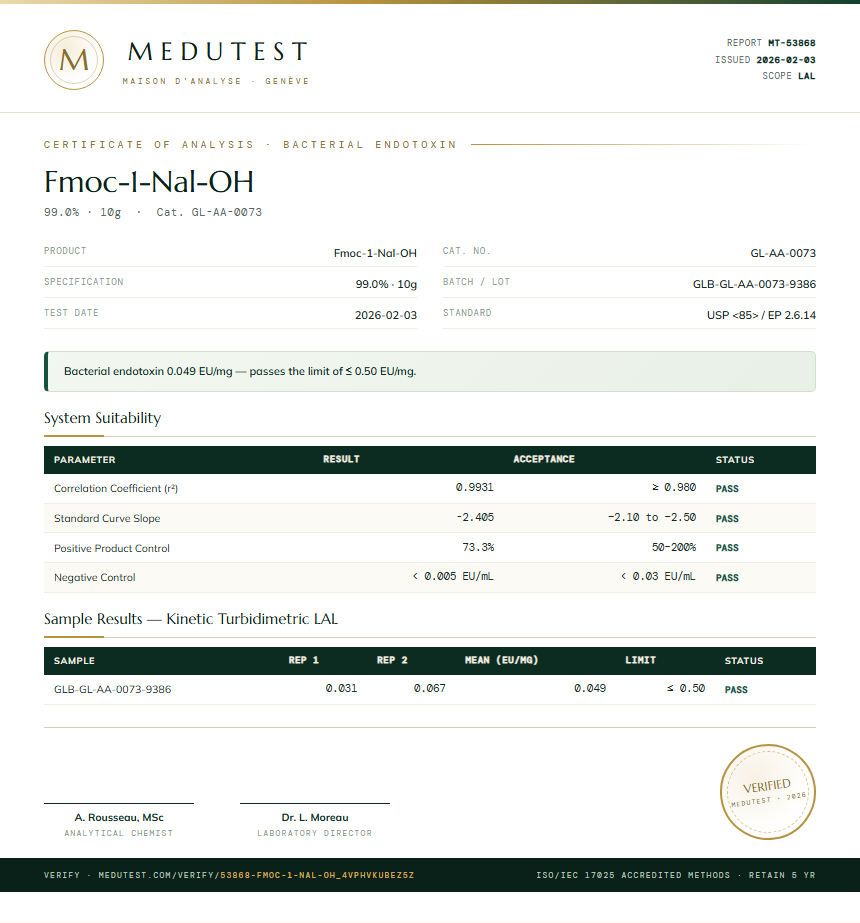Fmoc-1-Nal-OH Endotoxin report by Medutest