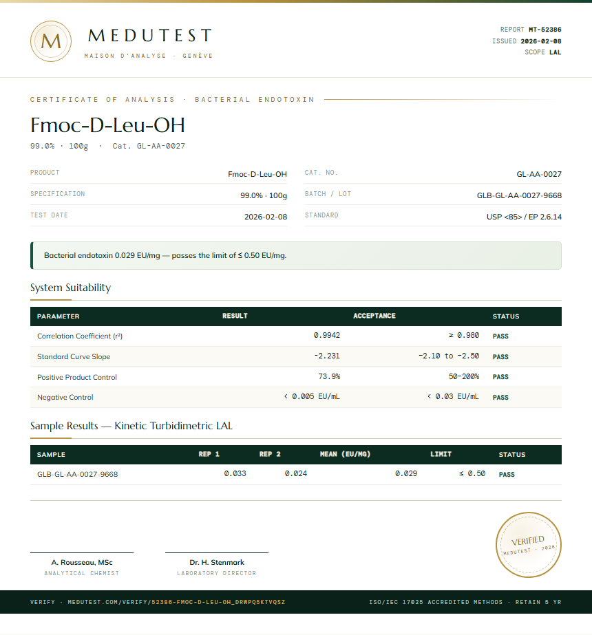 Fmoc-D-Leu-OH Endotoxin report by Medutest