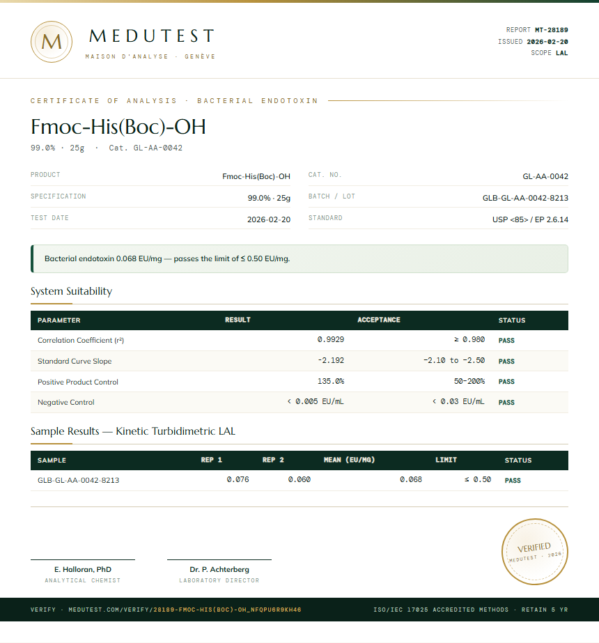 Fmoc-His(Boc)-OH Endotoxin report by Medutest