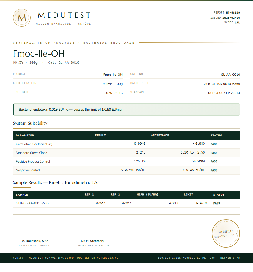 Fmoc-Ile-OH Endotoxin report by Medutest