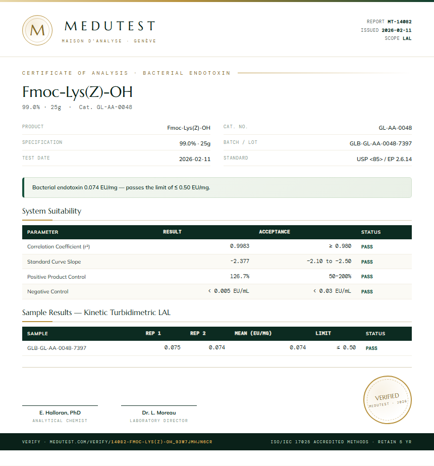 Fmoc-Lys(Z)-OH Endotoxin report by Medutest