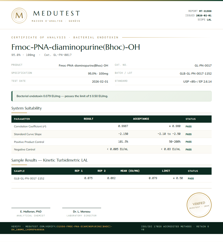 Fmoc-PNA-diaminopurine(Bhoc)-OH Endotoxin report by Medutest