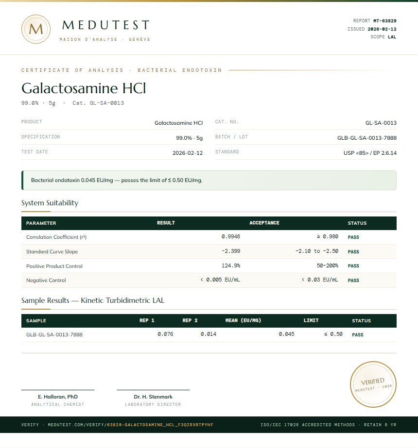 Galactosamine HCl Endotoxin report by Medutest