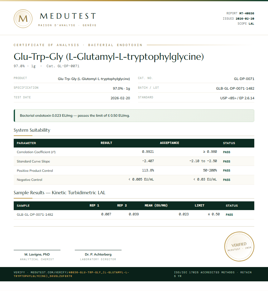 Glu-Trp-Gly (L-Glutamyl-L-tryptophylglycine) Endotoxin report by Medutest