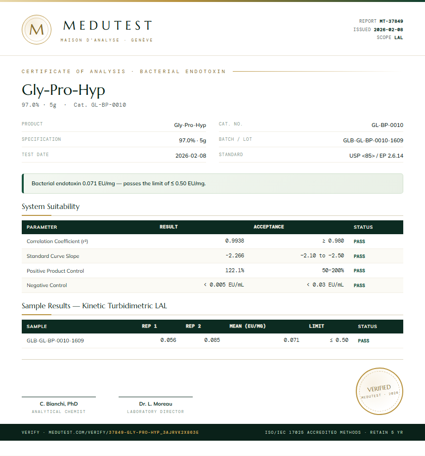 Gly-Pro-Hyp Endotoxin report by Medutest