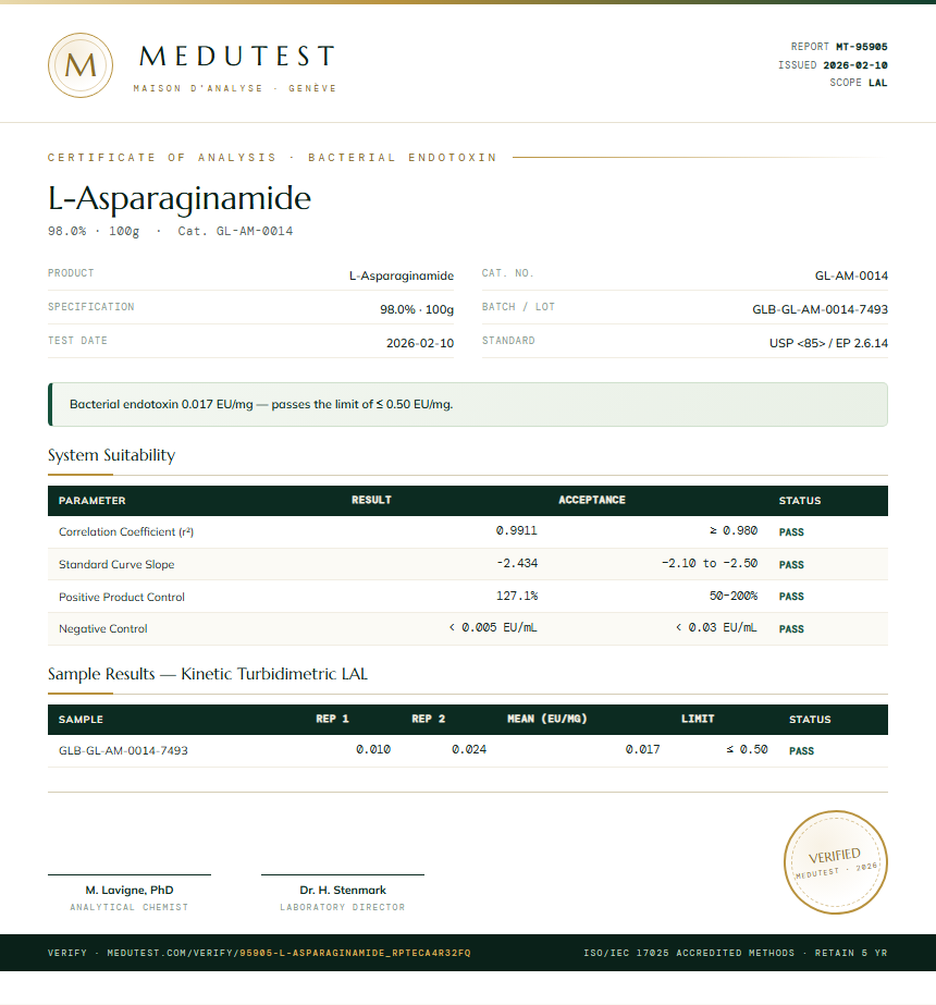 L-Asparaginamide Endotoxin report by Medutest