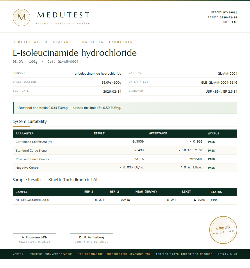 L-Isoleucinamide hydrochloride Endotoxin report by Medutest