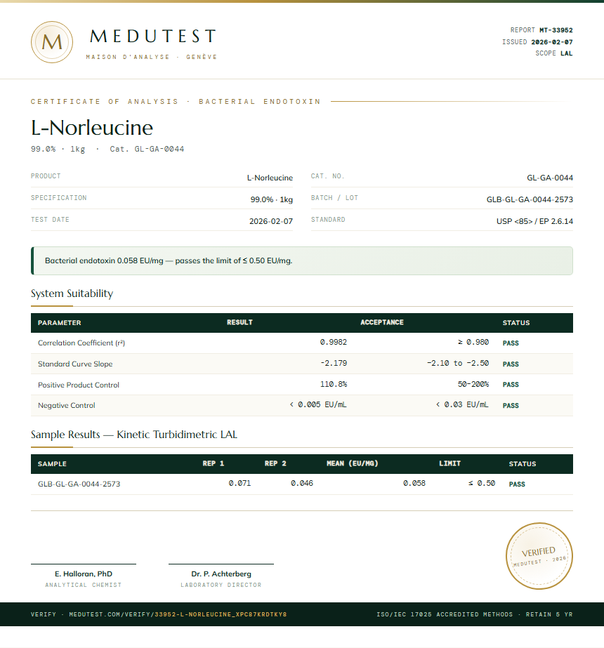 L-Norleucine Endotoxin report by Medutest