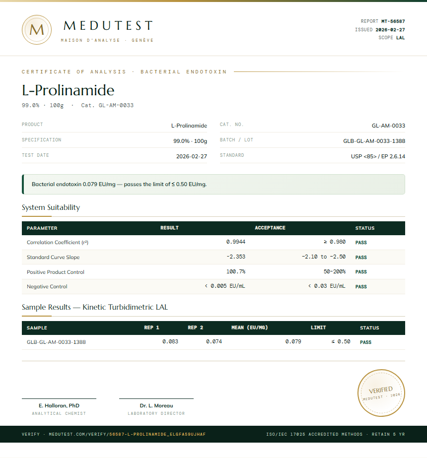 L-Prolinamide Endotoxin report by Medutest