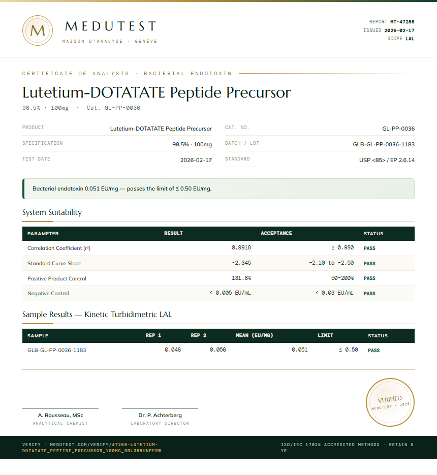 Lutetium-DOTATATE Peptide Precursor Endotoxin report by Medutest