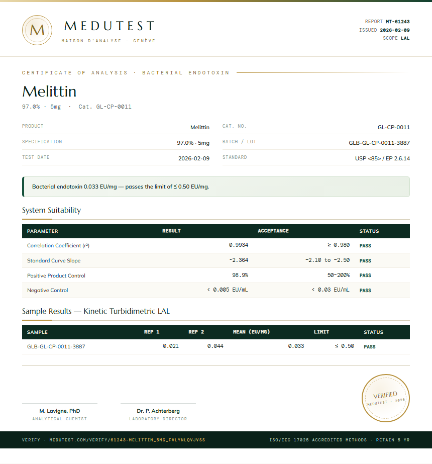 Melittin Endotoxin report by Medutest