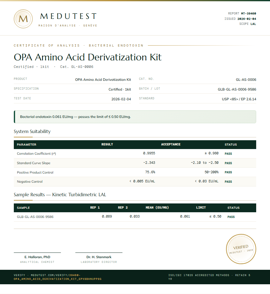 OPA Amino Acid Derivatization Kit Endotoxin report by Medutest