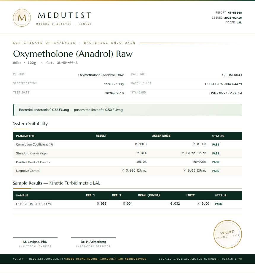 Oxymetholone (Anadrol) Raw Endotoxin report by Medutest