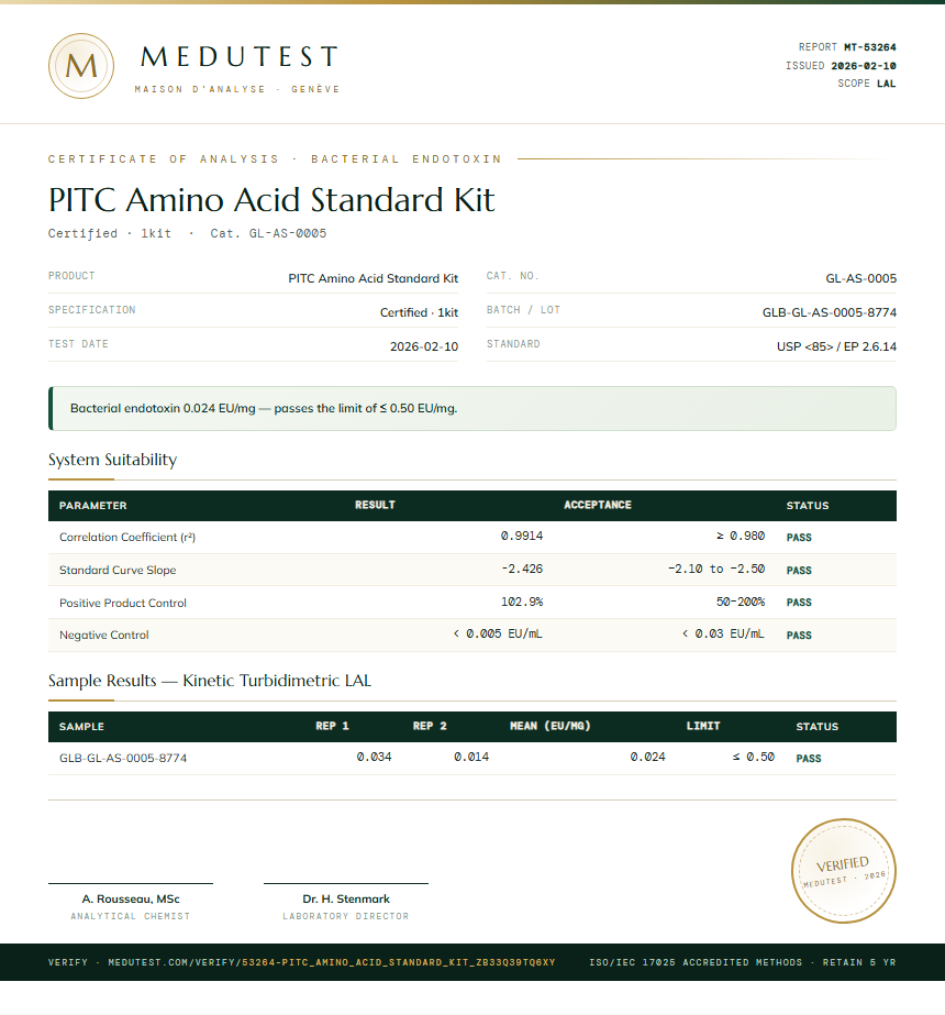PITC Amino Acid Standard Kit Endotoxin report by Medutest