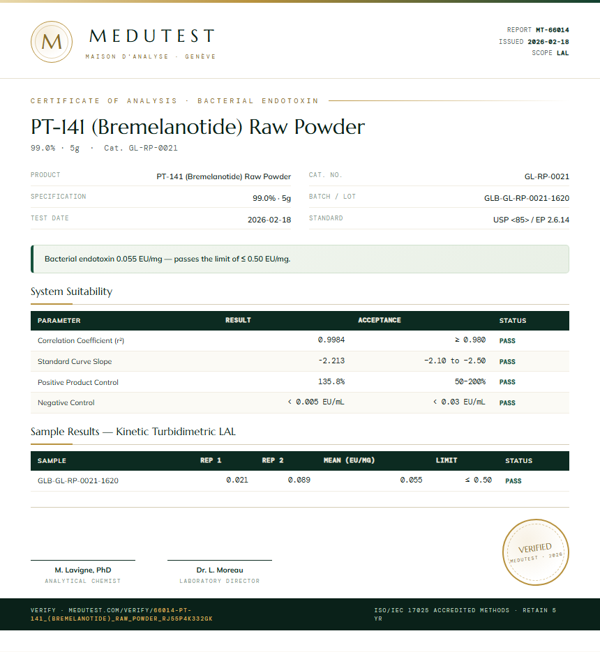 PT-141 (Bremelanotide) Raw Powder Endotoxin report by Medutest