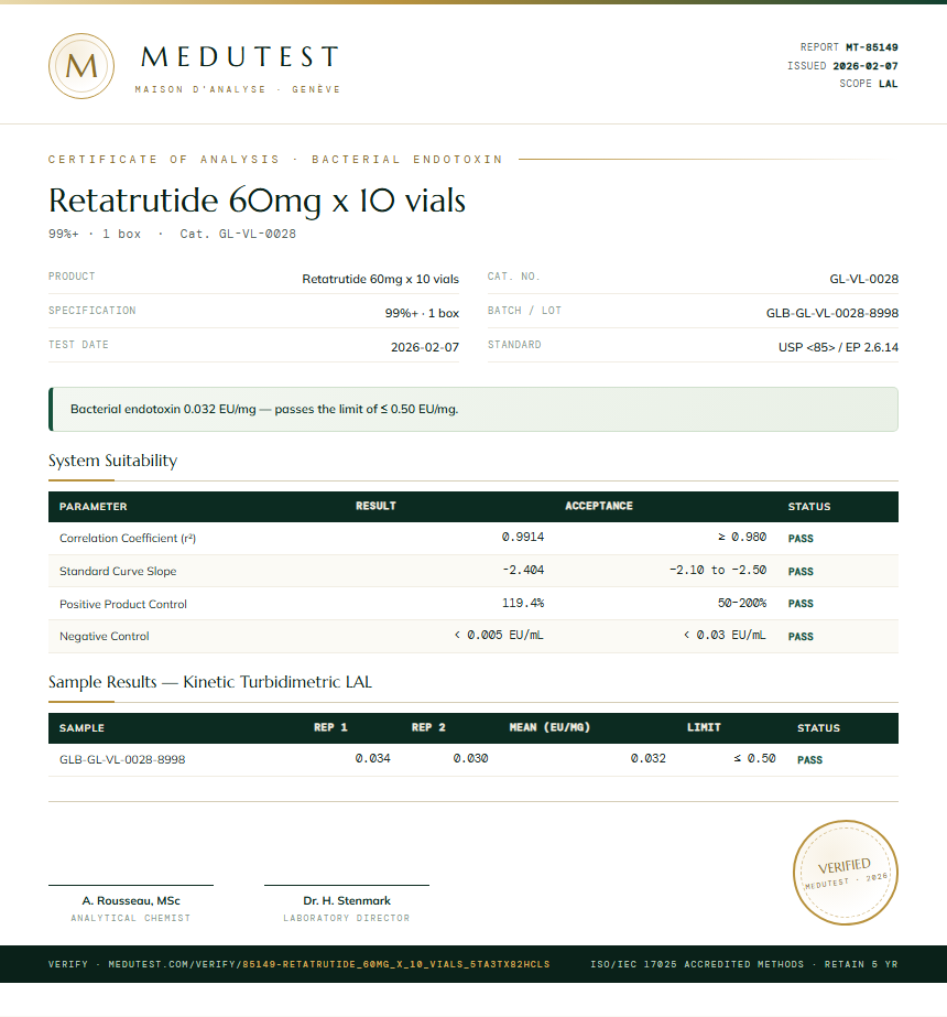 Retatrutide 60mg x 10 vials Endotoxin report by Medutest