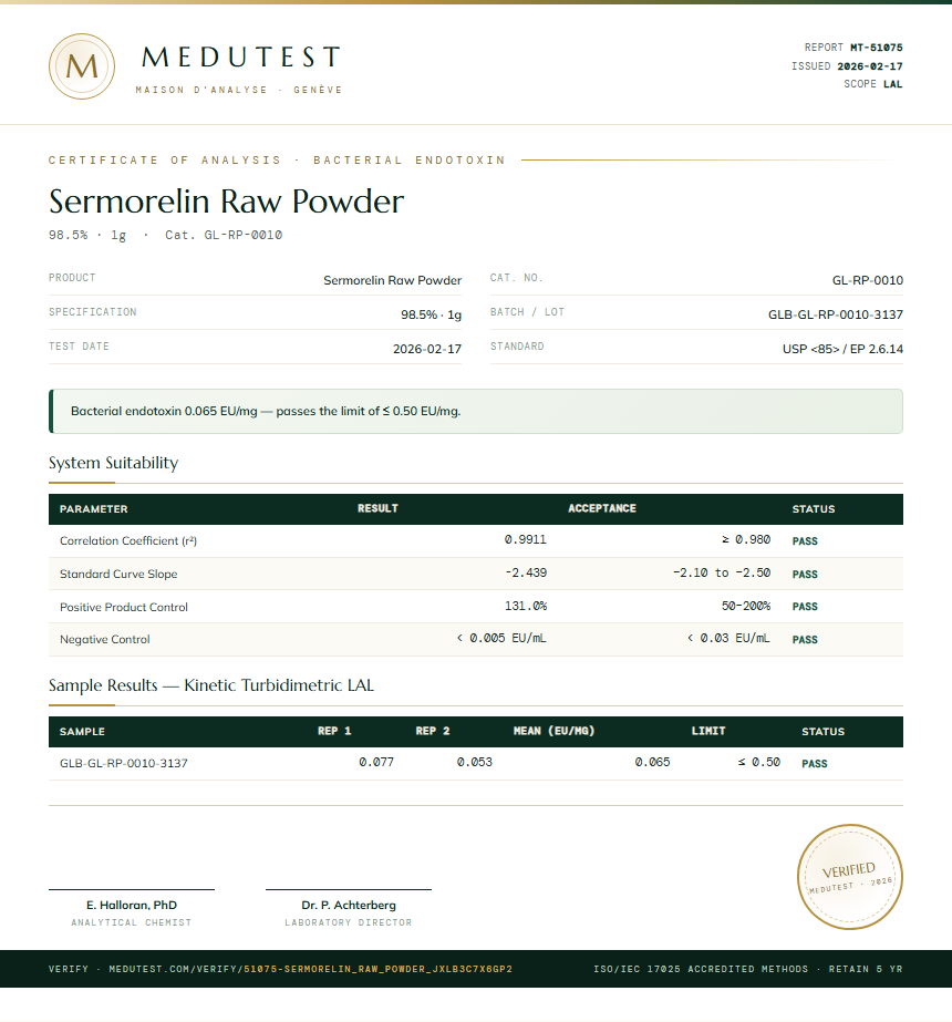 Sermorelin Raw Powder Endotoxin report by Medutest