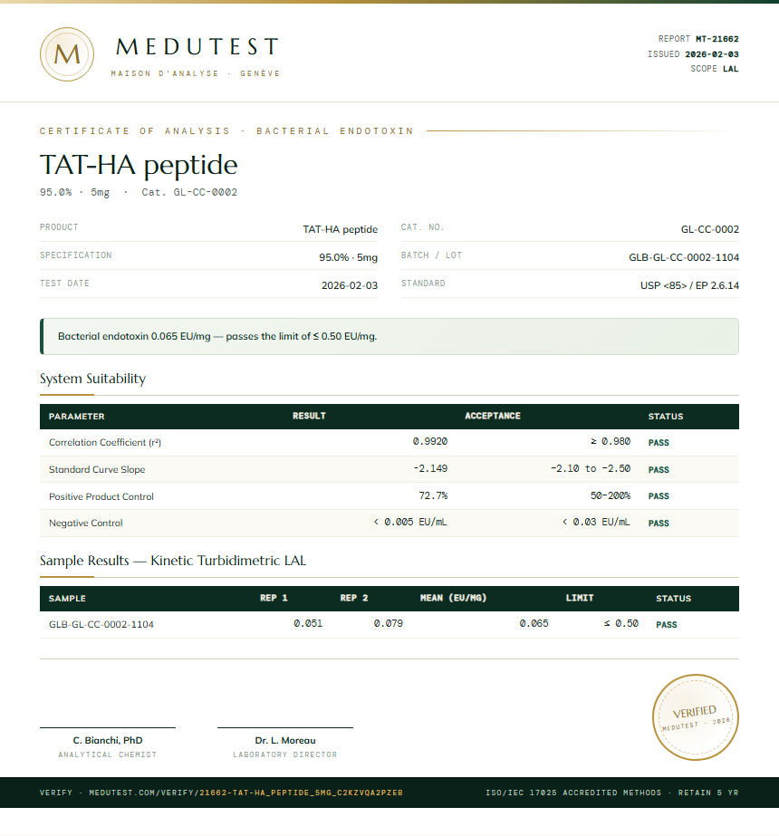 TAT-HA peptide Endotoxin report by Medutest