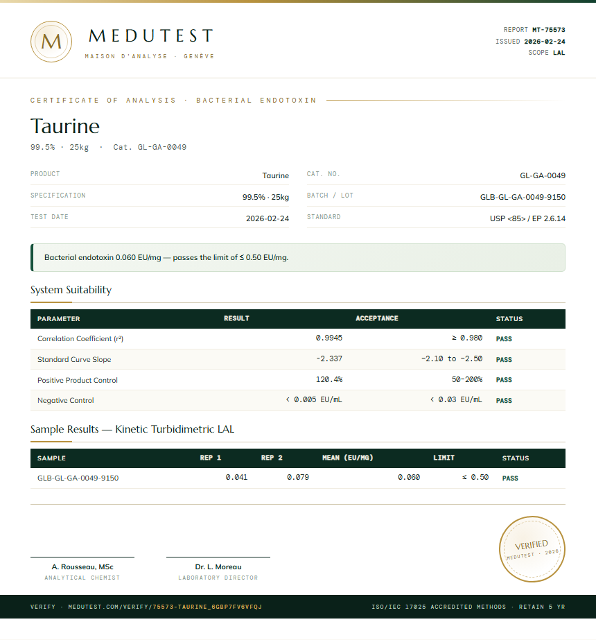 Taurine Endotoxin report by Medutest