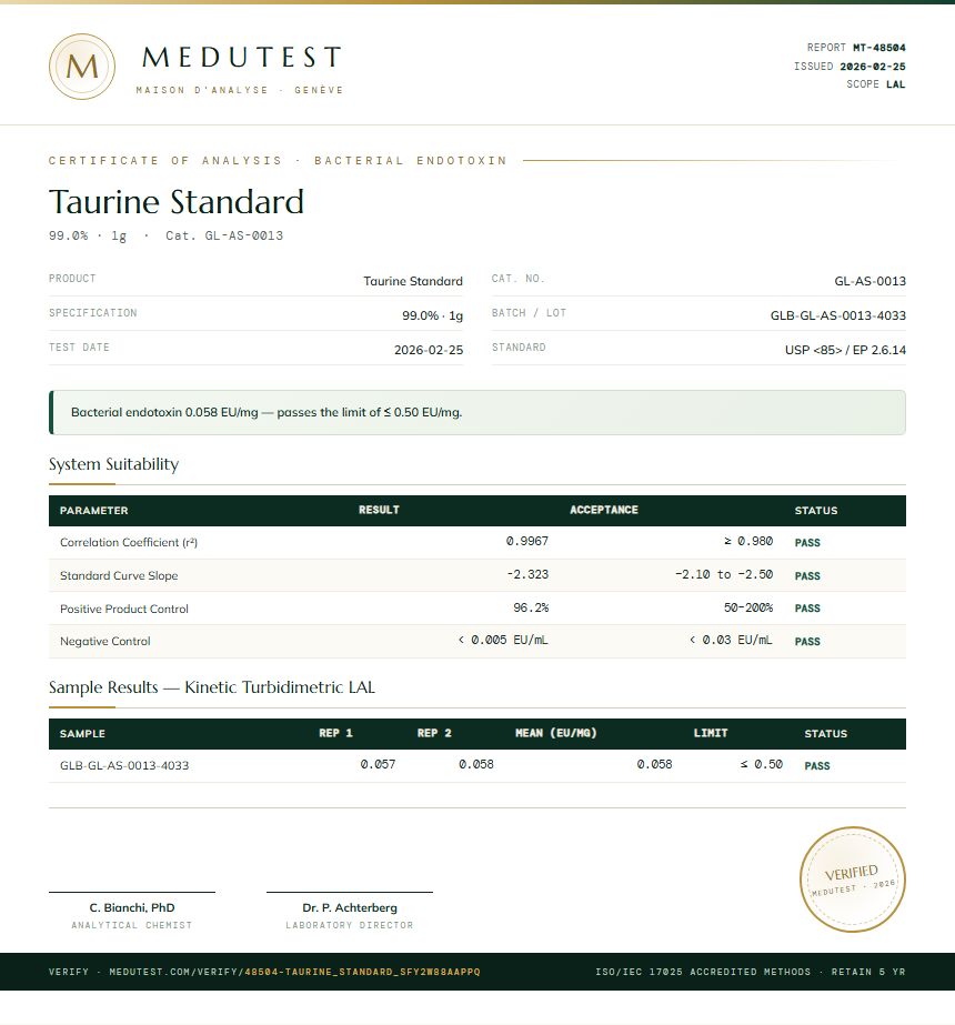 Taurine Standard Endotoxin report by Medutest