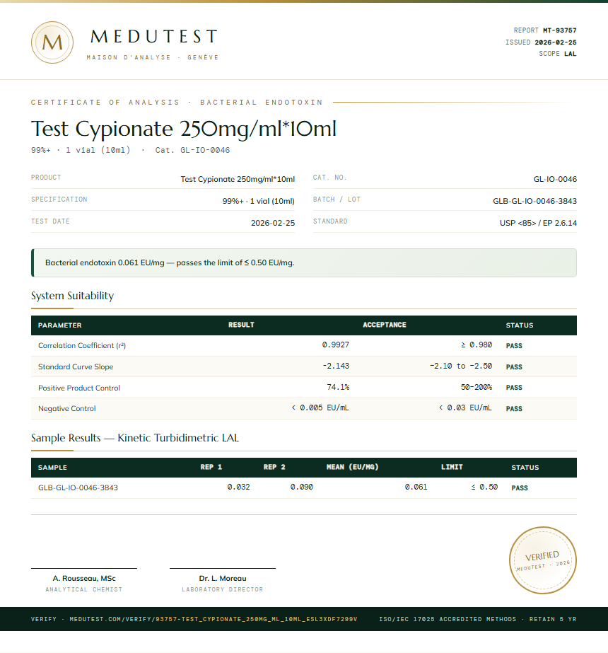 Test Cypionate 250mg/ml*10ml Endotoxin report by Medutest