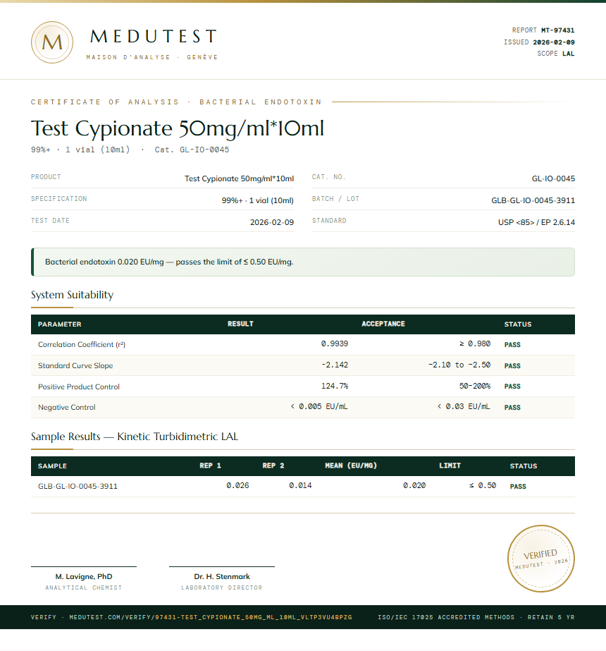 Test Cypionate 50mg/ml*10ml Endotoxin report by Medutest