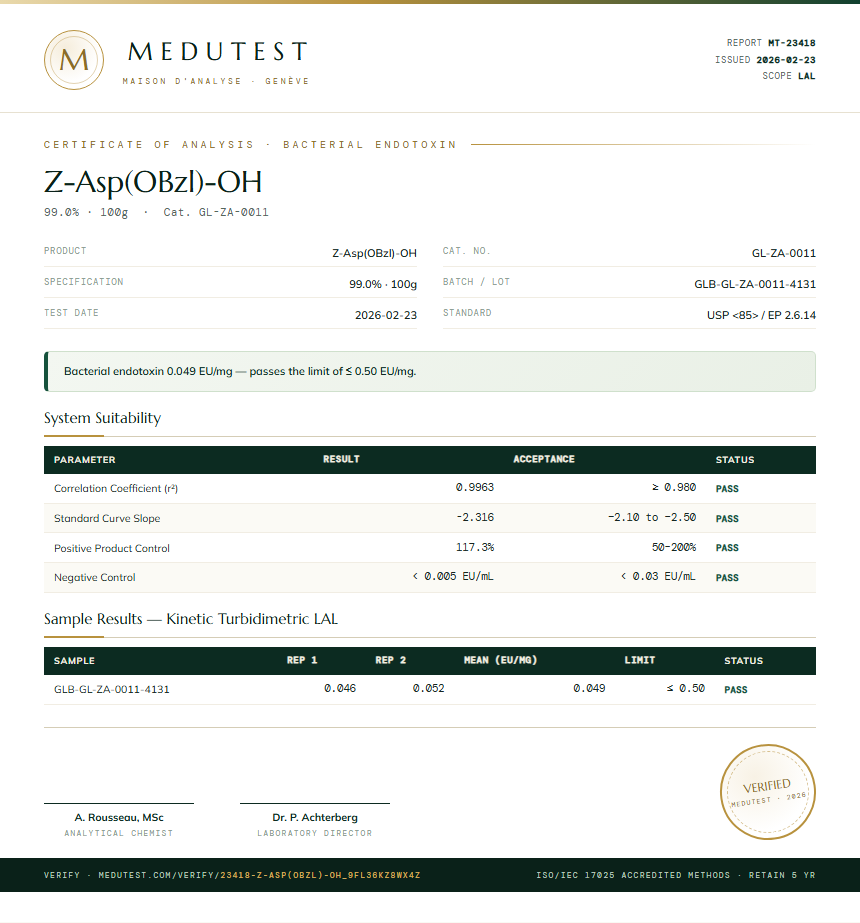 Z-Asp(OBzl)-OH Endotoxin report by Medutest