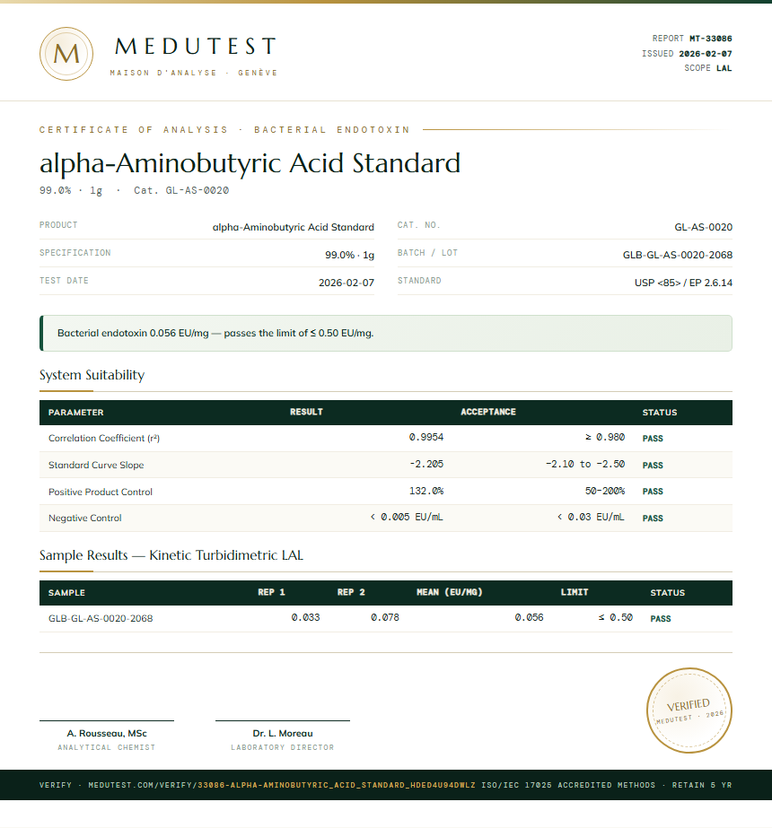 alpha-Aminobutyric Acid Standard Endotoxin report by Medutest