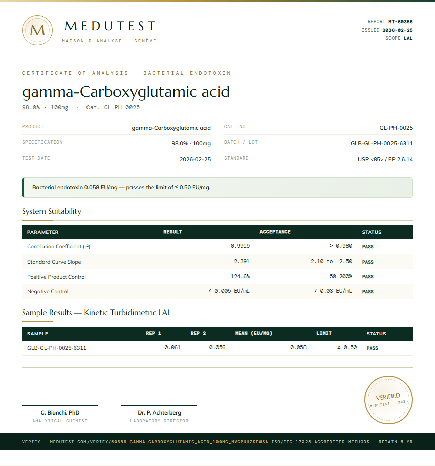 gamma-Carboxyglutamic acid Endotoxin report by Medutest