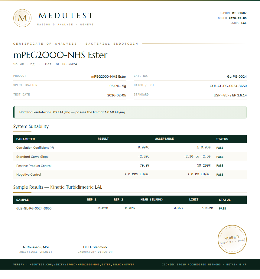 mPEG2000-NHS Ester Endotoxin report by Medutest