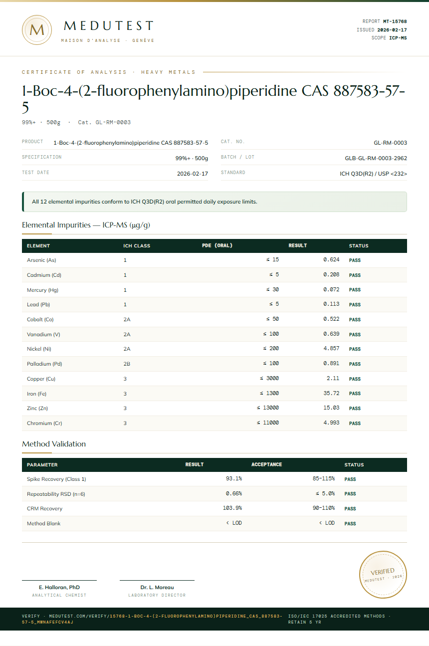 1-Boc-4-(2-fluorophenylamino)piperidine CAS 887583-57-5 Heavy Metals report by Medutest