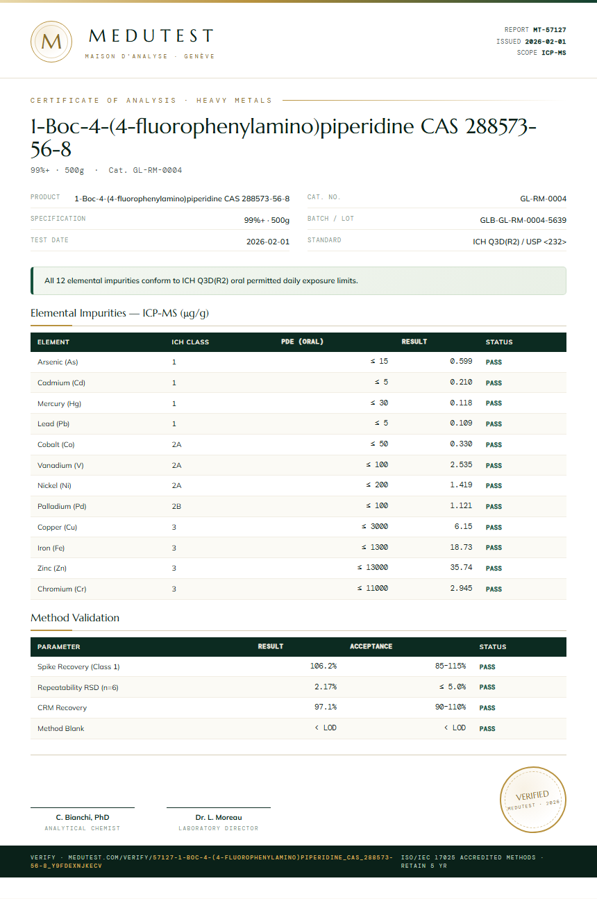 1-Boc-4-(4-fluorophenylamino)piperidine CAS 288573-56-8 Heavy Metals report by Medutest