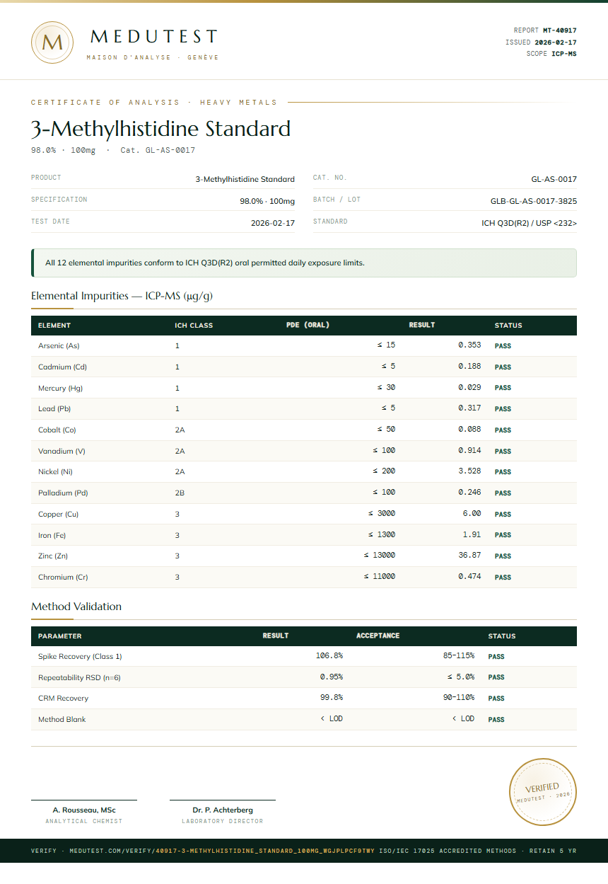 3-Methylhistidine Standard Heavy Metals report by Medutest