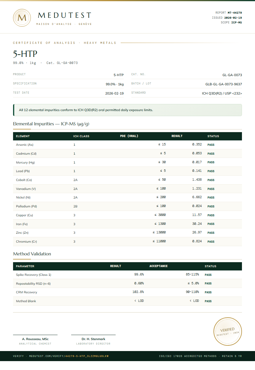 5-HTP Heavy Metals report by Medutest