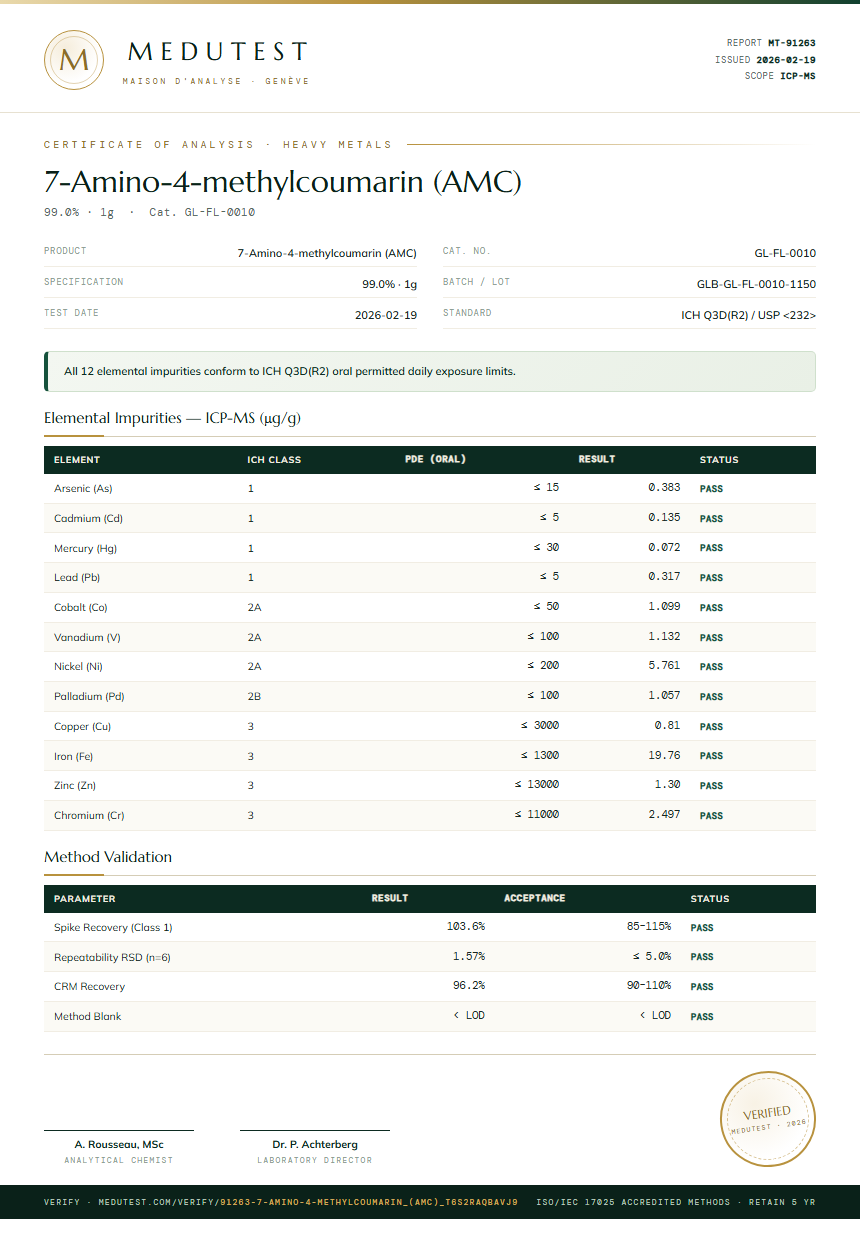 7-Amino-4-methylcoumarin (AMC) Heavy Metals report by Medutest