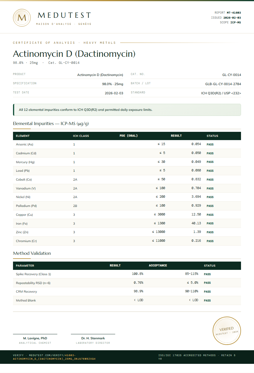 Actinomycin D (Dactinomycin) Heavy Metals report by Medutest