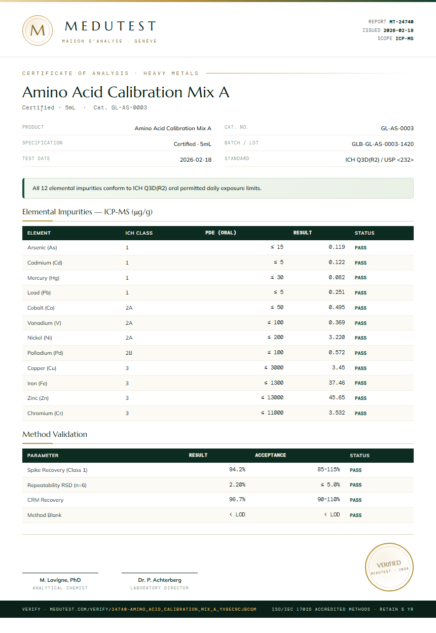 Amino Acid Calibration Mix A Heavy Metals report by Medutest