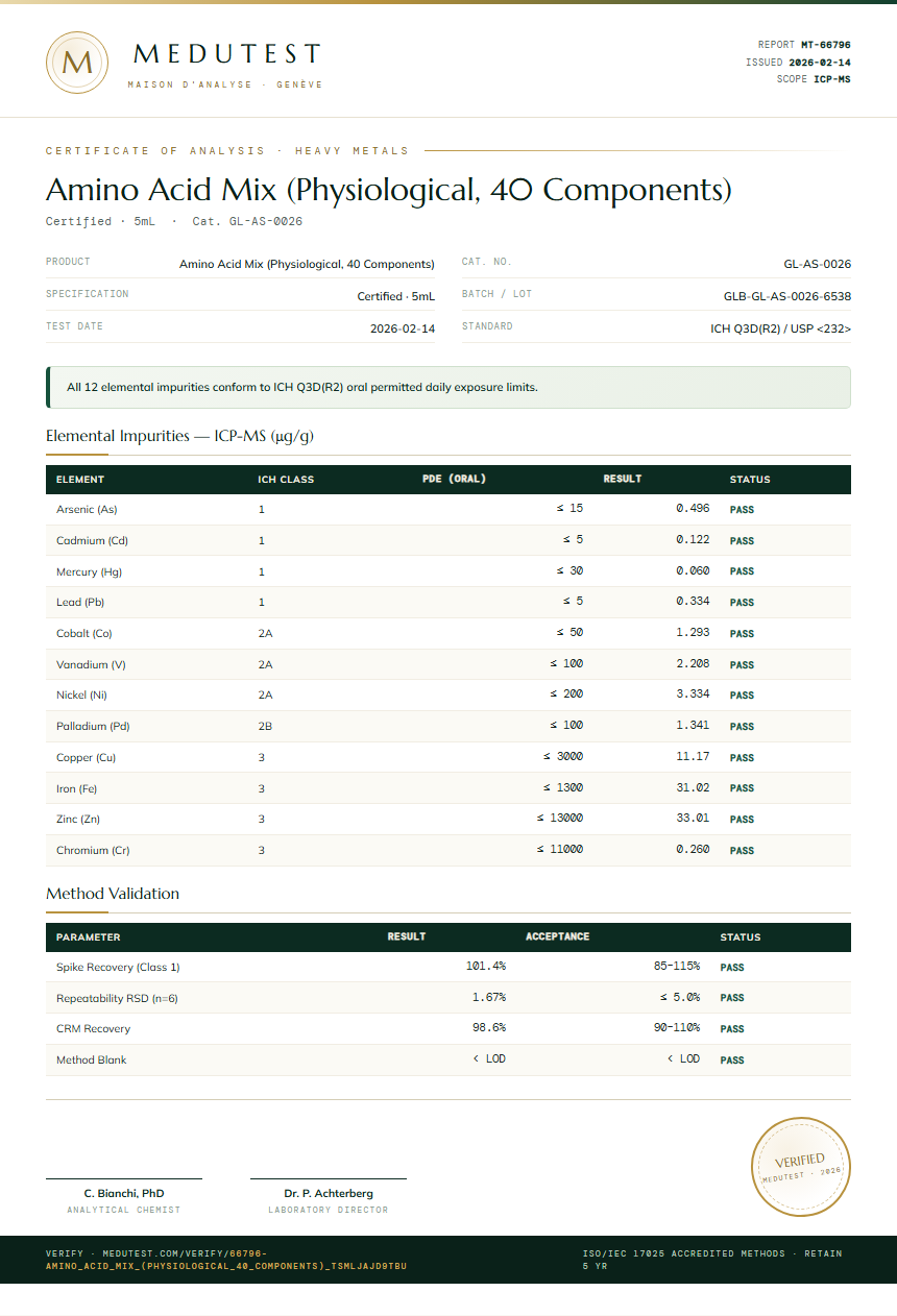 Amino Acid Mix (Physiological, 40 Components) Heavy Metals report by Medutest