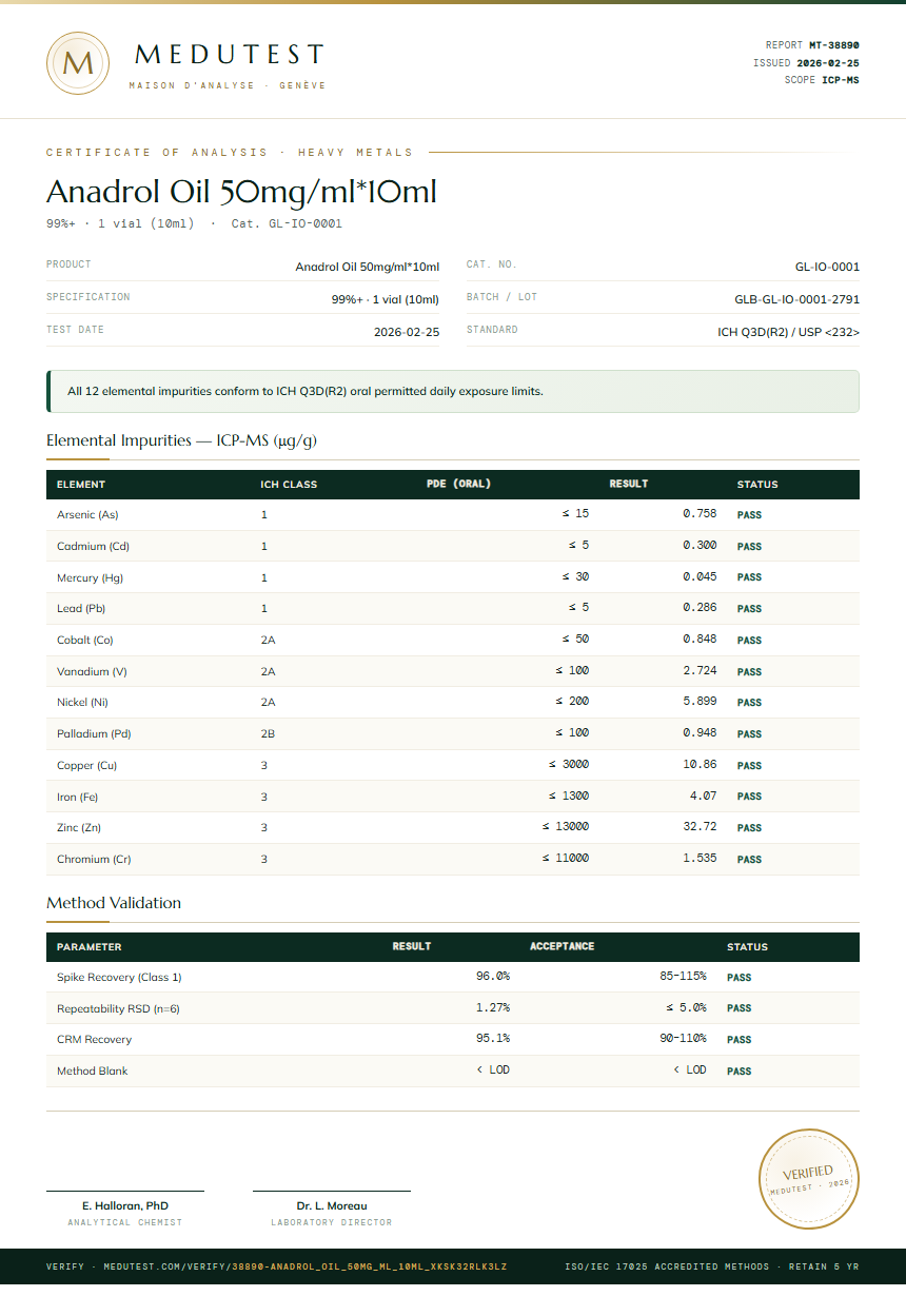 Anadrol Oil 50mg/ml*10ml Heavy Metals report by Medutest