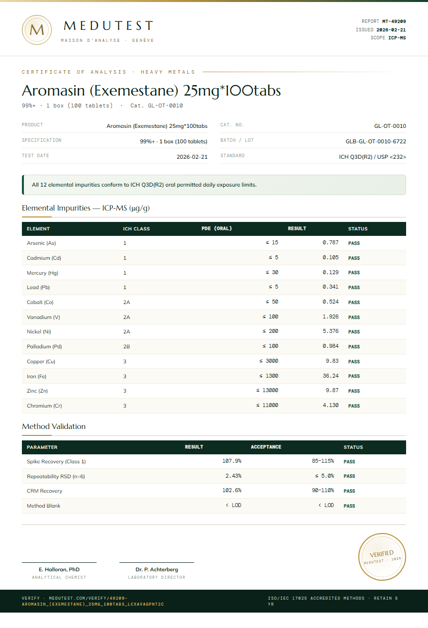 Aromasin (Exemestane) 25mg*100tabs Heavy Metals report by Medutest
