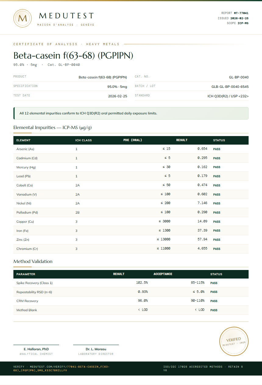 Beta-casein f(63-68) (PGPIPN) Heavy Metals report by Medutest
