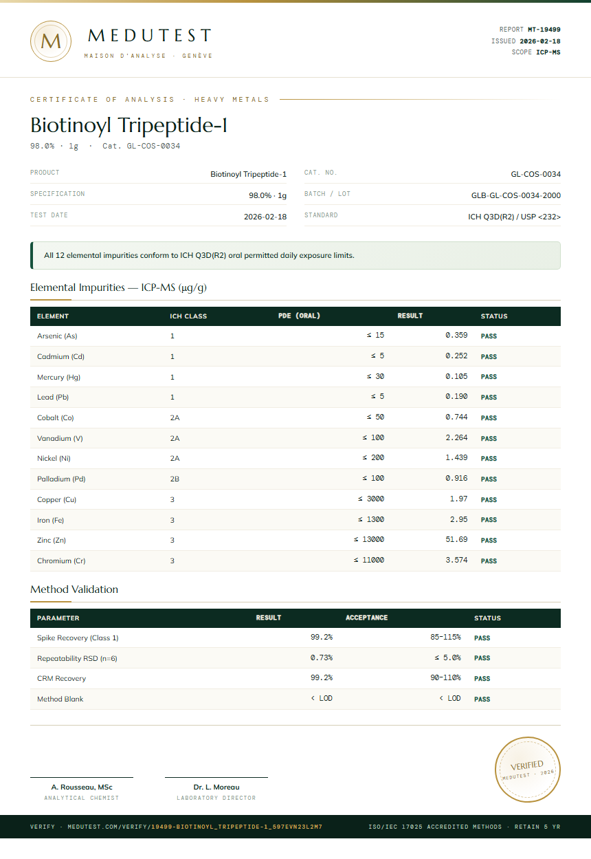 Biotinoyl Tripeptide-1 Heavy Metals report by Medutest