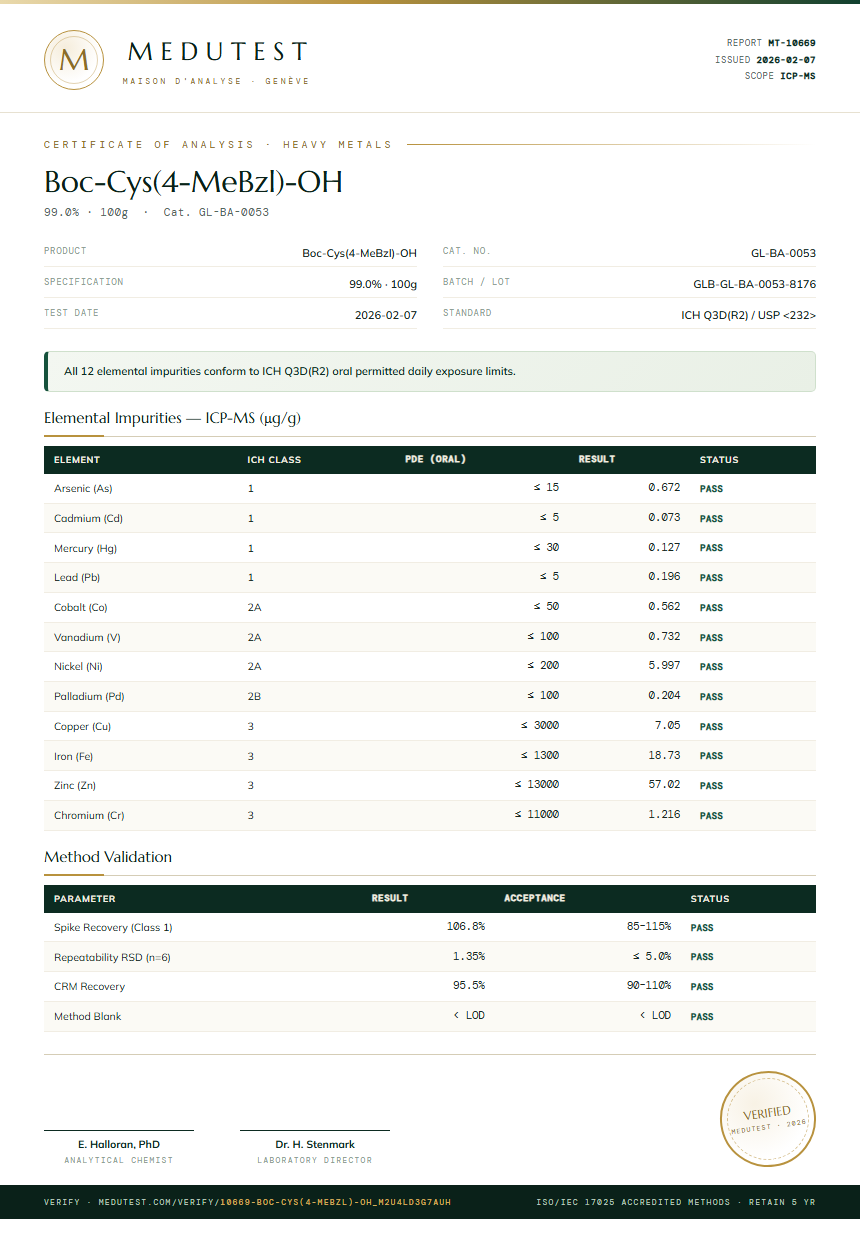 Boc-Cys(4-MeBzl)-OH Heavy Metals report by Medutest