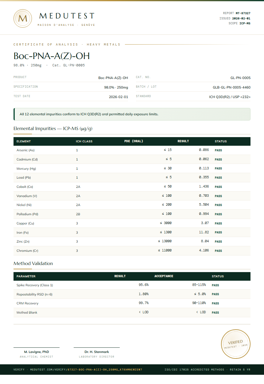 Boc-PNA-A(Z)-OH Heavy Metals report by Medutest