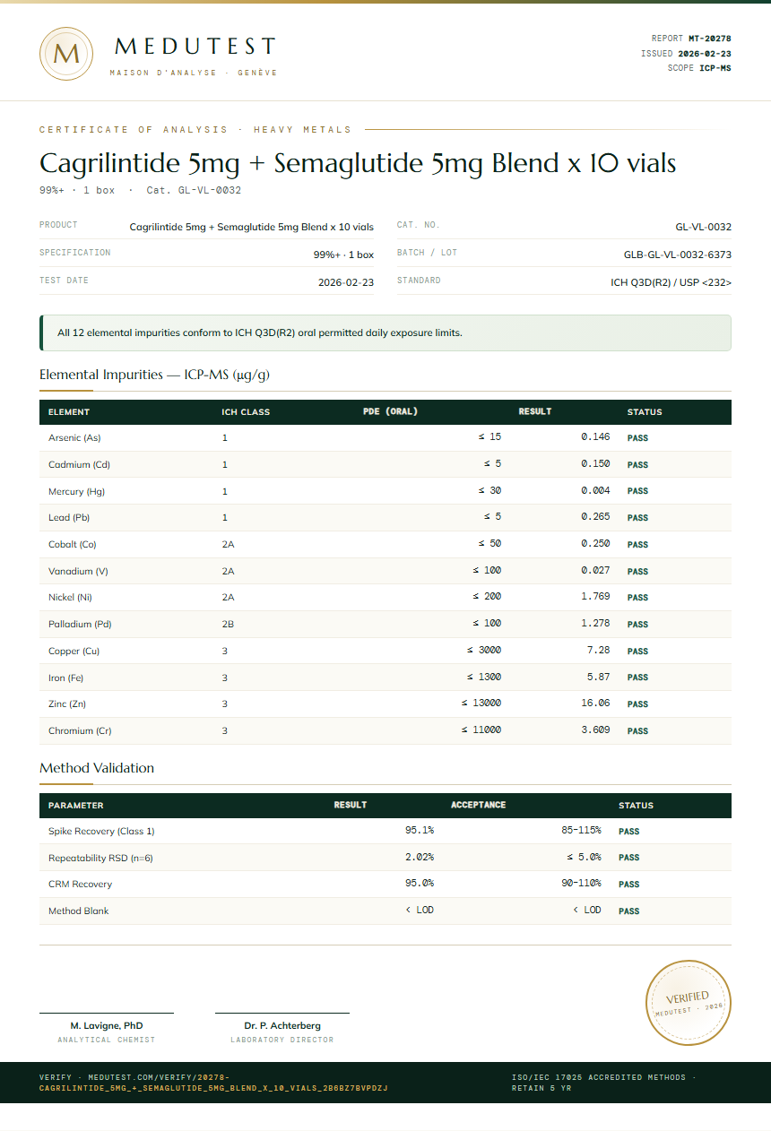 Cagrilintide 5mg + Semaglutide 5mg Blend x 10 vials Heavy Metals report by Medutest