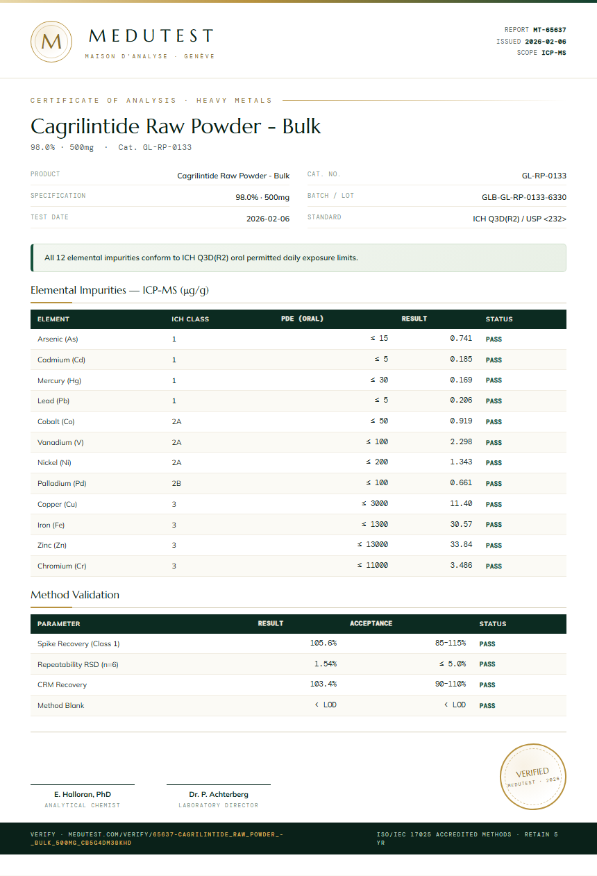 Cagrilintide Raw Powder - Bulk Heavy Metals report by Medutest